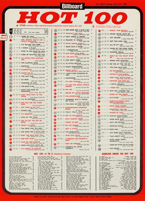 billboard hot 100 archive